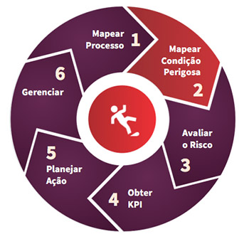Gestao-Risco-Metodologia